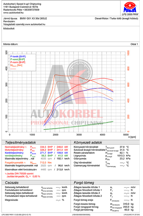 BMW G01 X3 30d teljesítménymérés diagram